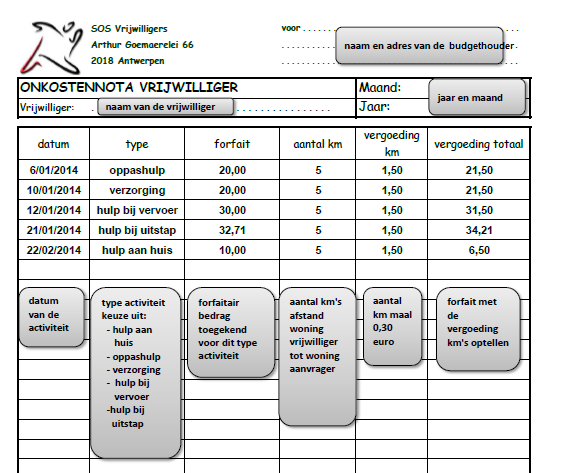 REGISTRATIEFORMULIER Voorbeeld