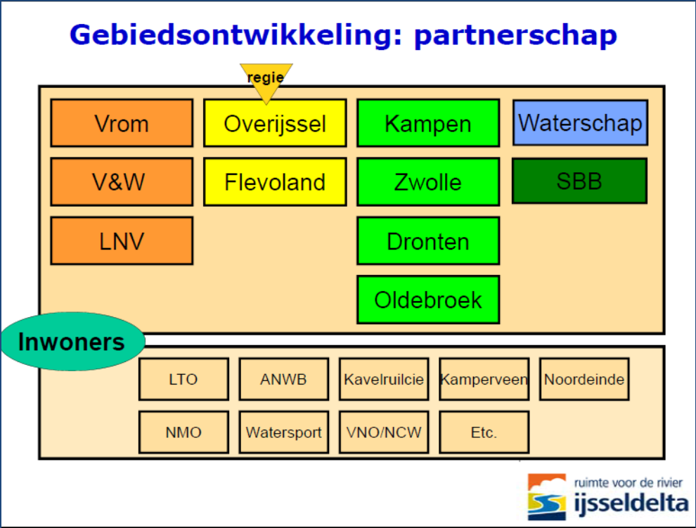 Besluitvorming 2006 masterplan Masterplan Veilig wonen, werken en recreëren in IJsseldelta Zuid Bypass Kampen voor hoogwaterveiligheid 2008: herziening streekplan