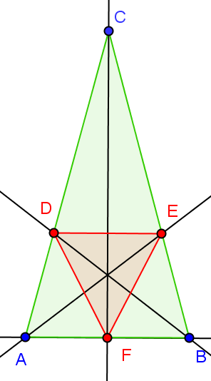 .3..3. Formule oppervlakte Gegeven: gelijkbenige driehoek ABC met gelijke basis AB en gelijke benen AC en BC Overeenkomstige hoeken α, β, γ P is het deelpunt van de driehoek ABC Ceva-driehoek DEF van