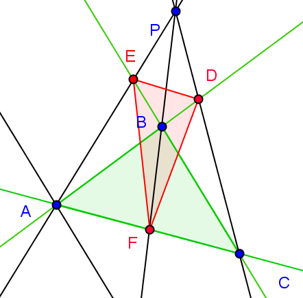 1.3.1.1. Enkele voorbeelden Neem het punt P buiten de driehoek ABC en pas de werkwijze toe. Het snijpunt van AP met BC is F. Het snijpunt van CP met AB is D; en het snijpunt van BP met AC is E.