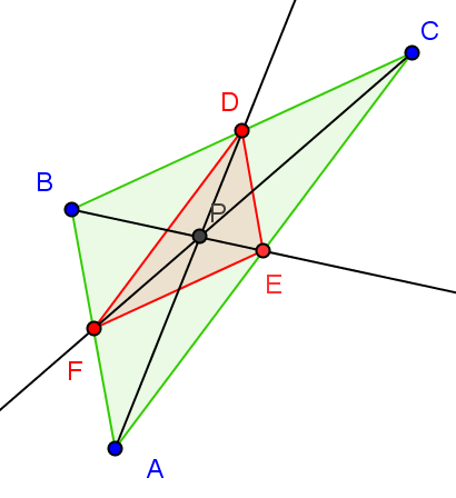 . Onderzoek.1. P in zwaartepunt Een zwaartelijn in een driehoek is de rechte, gedragen door een hoekpunt van die driehoek en het midden van zijn overstaande zijde.