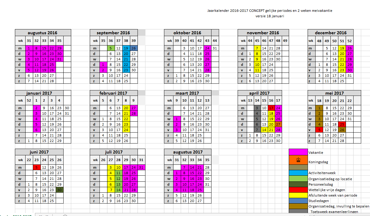 Indeling