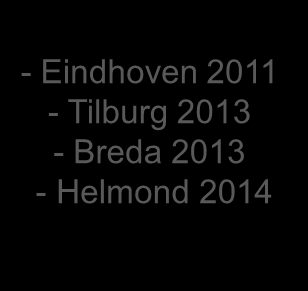 2012 - Rotterdam 2013 - Arnhem 2013 - Nijmegen 2014 - Zeeland 2014 - Eindhoven 2011 - Tilburg