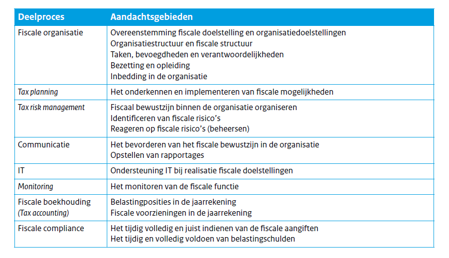 Hierbij kan aan de orde komen de vraag welke informatiesystemen (IT) worden gebruikt en hoe de fiscaliteit daarin verwerkt is.