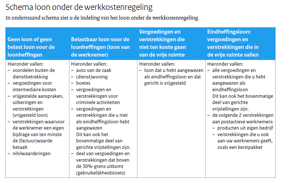 Bijlage 4: Belastingdienst: Handboek