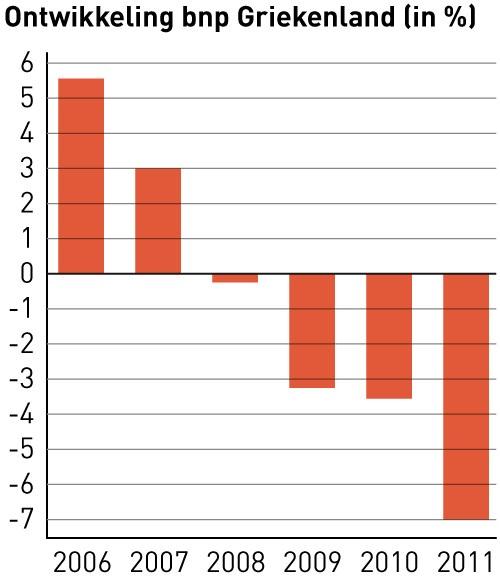 Opgave 2 Griekenland: Economische ontwikkeling en vruchtbaarheid. Bekijk figuur 1 en 2. a. Leg het verband tussen figuur 1 en 2 uit en formuleer een algemene regel. b.