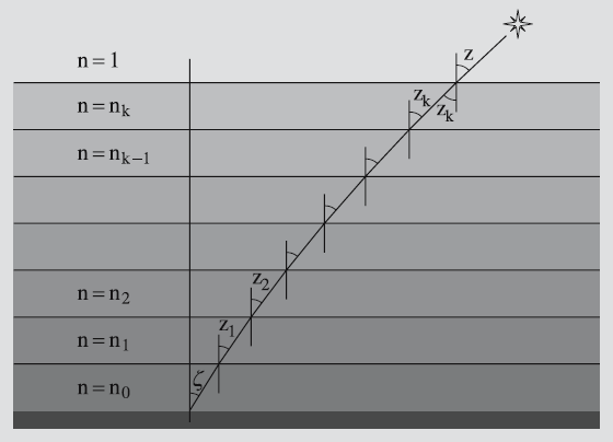 De telescoop beweegt zich voort met een snelheid v, deze heeft een component v sin θ loodrecht op de richting van de lichtstraal, wat men kan zien door de cosinus van de hoek π/2 θ te nemen.