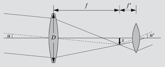De schaal van het beeld gevormd in het brandpunt van een refractor kan geometrisch bepaald worden.
