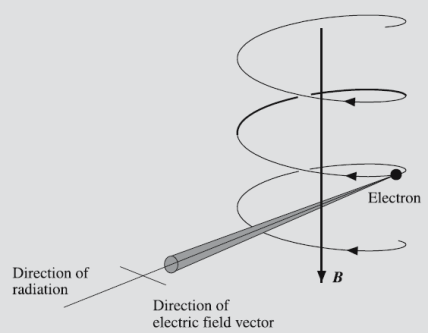 Synchrotron straling Een vrije lading in een versnelde beweging zal elektromagnetische straling uitzenden. Geladen deeltjes die in een magnetisch veld bewegen volgens een helix langs de veldlijnen.