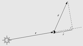 Om een andere constante vector te vinden, berekenen we het vectorproduct k r: k r = ( r r) ( µ r/r 3 ) hetgeen volgt uit de formule van Lagrange: = µ r 3 [( r r) r ( r r) r], a (b c) = a, c b a, b c.