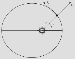 de lengte van de klimmende knoop Ω, het argument van het perihelium ω, de tijd van het perihelium τ. 7. Bewijs de 2de en 3de wet van Kepler.
