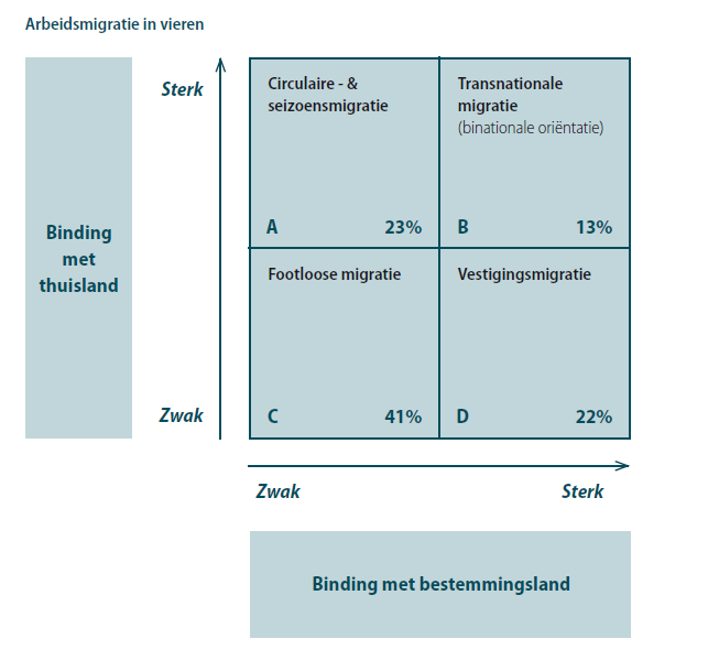 het uitzendbureaus en huisvesters betreft die wel over de certificaten huisvesting beschikken en zelf aangeven hieraan te voldoen.