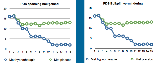 Andere vormen van behandeling (1) Hypnotherapie Acupunctuur