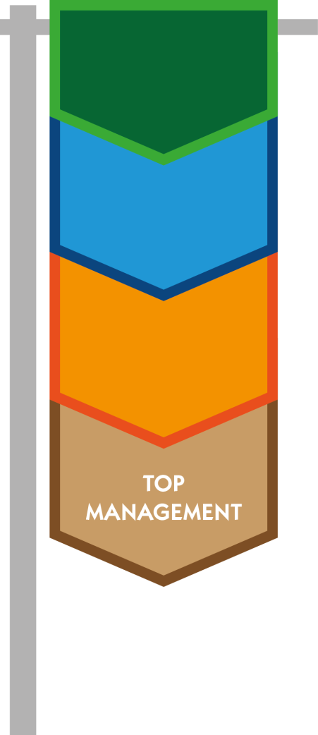 Financial Control Framework Controls Met name high level controls m.b.t compliance en management rapportage. Reports Met name high level rapportage t.b.v. stakeholders met daarin zowel kwantitatieve als kwalitatieve data op high level bedrijfsniveau en jaarrekening.