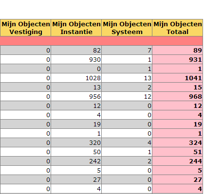 Uitleenstatistiek Route-collecties Uitleningen