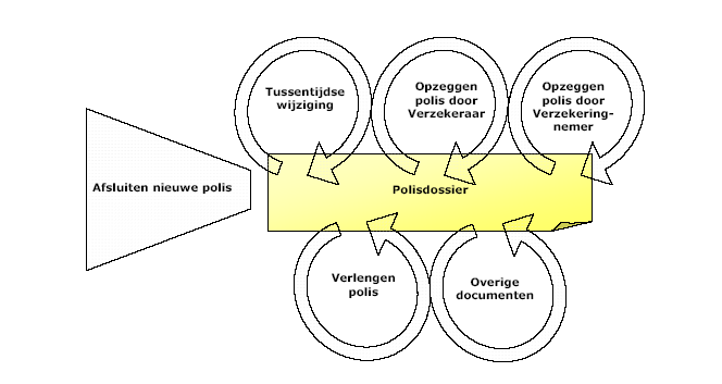 twee manieren worden gewerkt: met een internet browser en door koppeling aan interne systemen middels webservices.