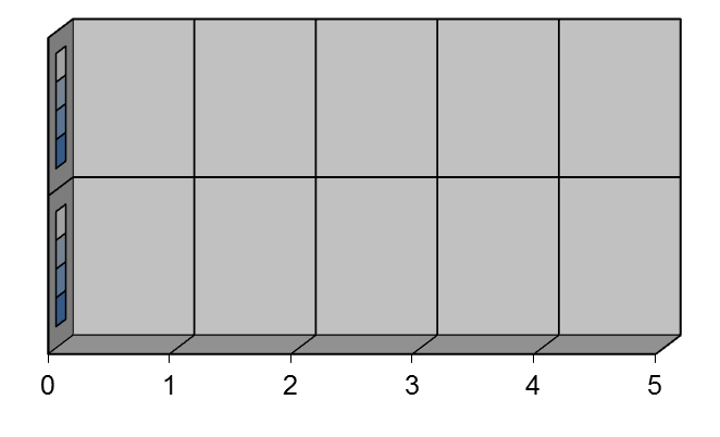 1.2 Overzicht normen en afwijkingen Afwijkingen regels routegebruik gedurende de dag en etmaal Regel 9 Regel 8 Regel 6 Regel 2 Regel 1 Afwijkingen regels routegebruik gedurende de nacht Regel