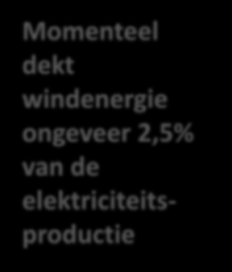 elektriciteitsproductie 0,50% 8,40% Nuclear