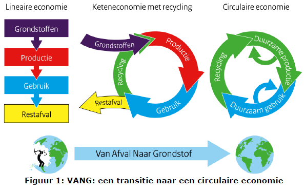 Landelijk kader (Rijk, VNG,