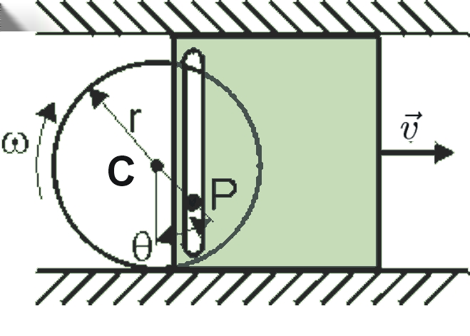Oplossing De snelheid v van het blok is gelijk aan de horizontale snelheid van de pin P. De snelheid daarvan is gelijk aan: v P = v C + v P C.6 e x e y e z v P = + ω.1 sin(θ).1 cos(θ).6 ω.