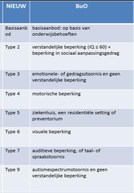 Recht op inschrijven in een gewone school 4.