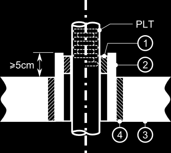 5.8 Mantelbuis en geveldoorvoer [NBND51-003 4.11.5] Bij elke doorgang van een gasleiding door een muur of vloer wordt deze leiding beschermd door een afzonderlijke mantelbuis.
