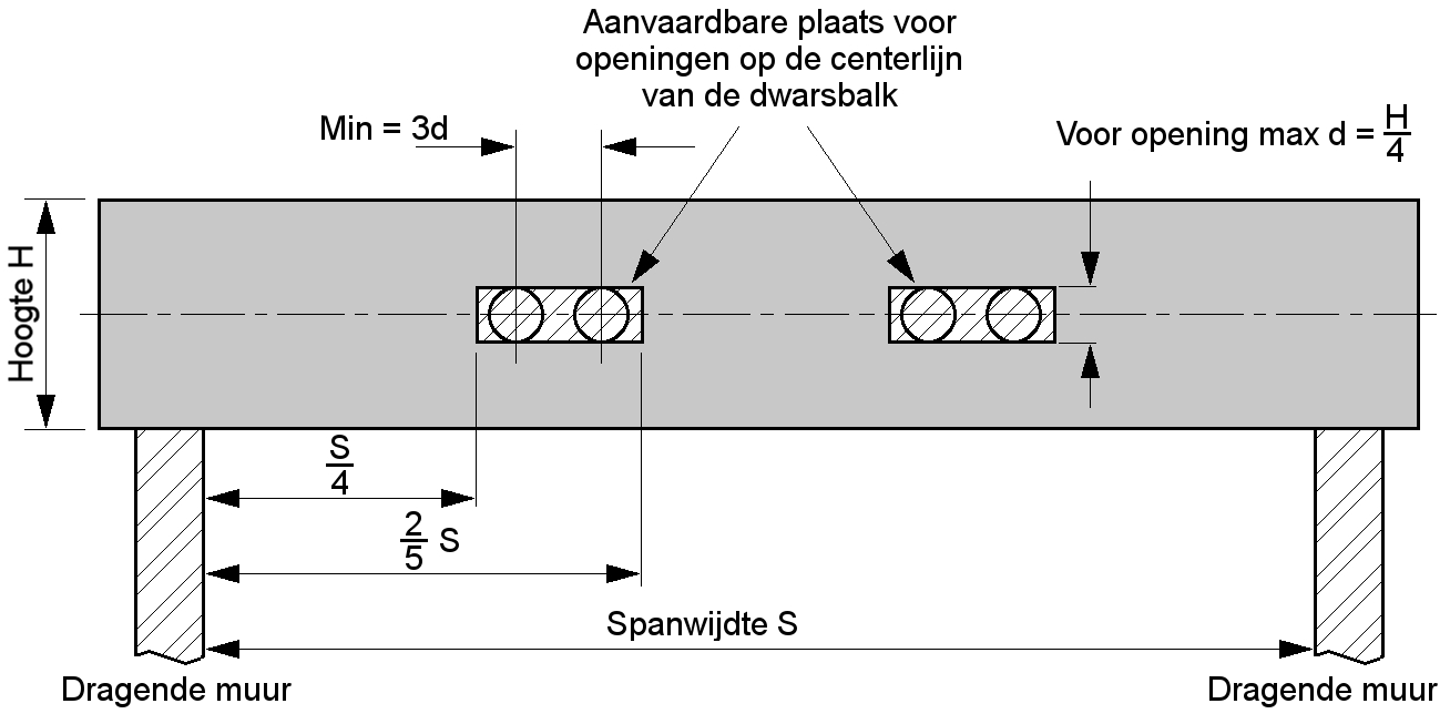 b) bevestig de twee klemmen van de elektrische overbruggingskabel aan beide zijden van de los of vast te koppelen gasleiding.