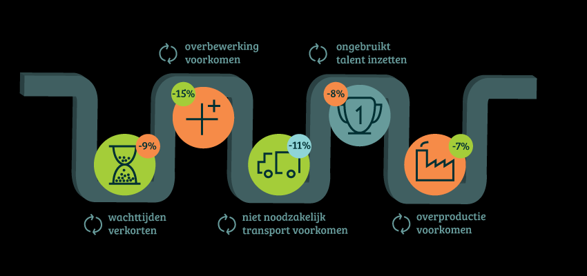 Leergang Bedrijfskunde voor de agribusiness Hoe te denken in ketens leidt tot een betere