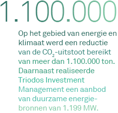 Energie en klimaat Triodos Investment Management heeft meer dan 25 jaar ervaring met beleggen in duurzame energie.