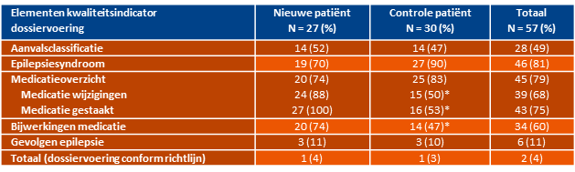 Resultaten 12?