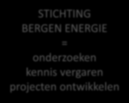 STICHTING BERGEN ENERGIE STICHTING BERGEN ENERGIE = onderzoeken kennis vergaren projecten ontwikkelen