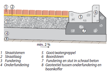 Voegvulling Om voegen in verhardingen op te vullen wordt gebruik gemaakt van voegvullingen.