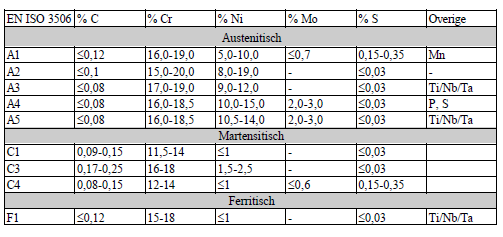 TNO-rapport TNO 2013 R11051 14 / 43 Tabel 3.