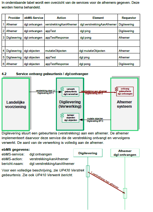 4 Services voor gebruik door