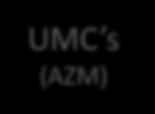 Parelsnoer UMC s (AMC) UMC s (oa UMCU & LUMC) UMC s (AZM)