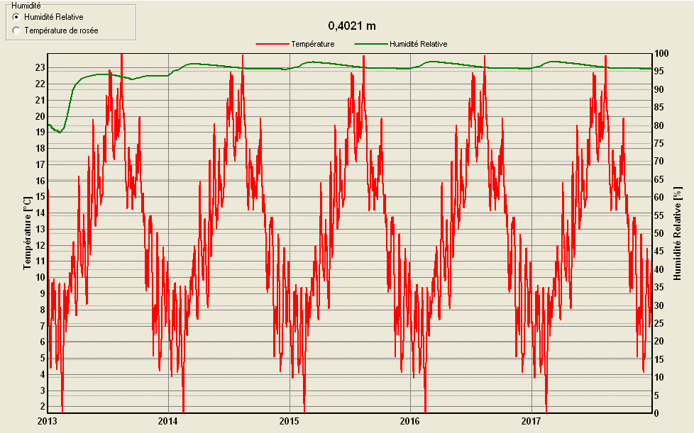 1. Baksteen cellulose dampschermpaneel