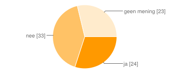 15. Vind je het fijn dat iemand jou begeleidt tijdens de training stressreductie? ja 45 56% nee 3 4% geen mening 32 40% 16.