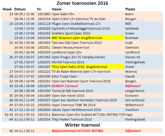 Opentoernooien Land van Cuijk Zomer 2016 14 Wilt U Uw bedrijf promoten via tennisvereniging