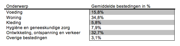 4.1 Wie is de Nederlandse consument? In Nederland wonen momenteel ruim 16,7 miljoen mensen. 69 In dit rapport zal de focus van het onderzoek liggen op damesmode in het middensegment.