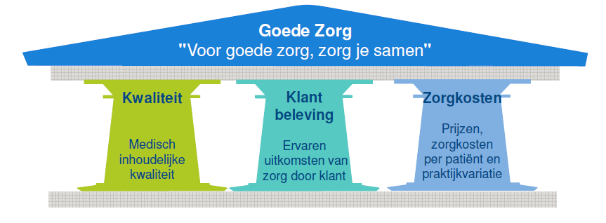 Cöperatie VGZ Cöperatie VGZ is een zrgverzekeraar znder winstgmerk, die een actieve rl speelt in het slimmer rganiseren van de zrg in