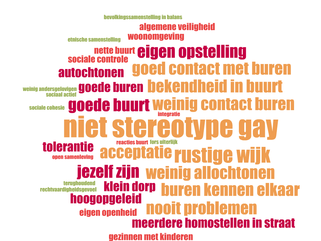 Dit heeft geleid tot een zeer gevarieerde en grote hoeveelheid antwoorden (zie bijlage 2).