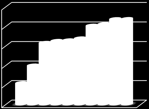 men de leidraad in het onderzoek. Hierbij gaat het om de aanbodzijde (o.a. de woningvoorraad), de vraagzijde (de woningzoekenden), het bezichtigingsproces rondom de woning en de administratieve verwerking.