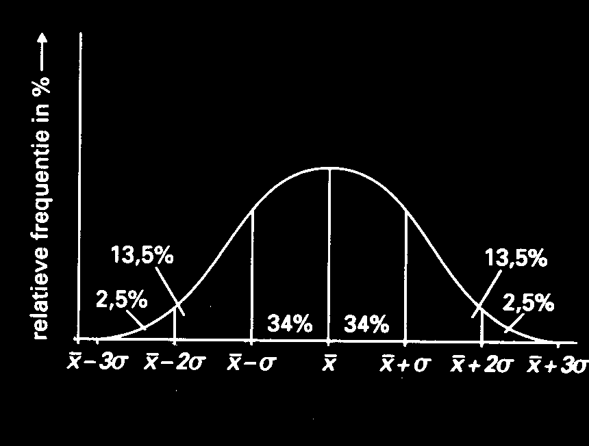 8.2 Eigenschappen van de normale verdeling [1] Voorbeeld 2: Gegeven is een