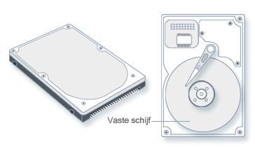 Vaste schijfstations Het vaste schijfstation van uw computer slaat informatie op een vaste schijf. Een vaste schijf is een platte plaat of stapel platen met een magnetisch oppervlak.