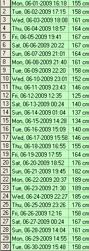 Allereerst zien we 167 cm op zowel vrijdag 5 juni als op zaterdag 6 juni. De meest extreme waarde zien we op zaterdag de 6de.