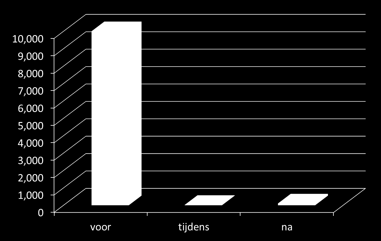 Voedingsonderzoek