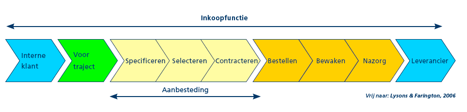 De in de tabellen genoemde bedragen zijn exclusief BTW. K staat voor 1.000,-. Op 1 januari 2015 bedroeg het Europese drempelbedrag voor leveringen/diensten 207.000,- en voor werken 5.