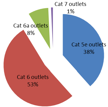 Voldoet uw bekabeling nog? Codering Cat. 5e Cat. 6 Cat.