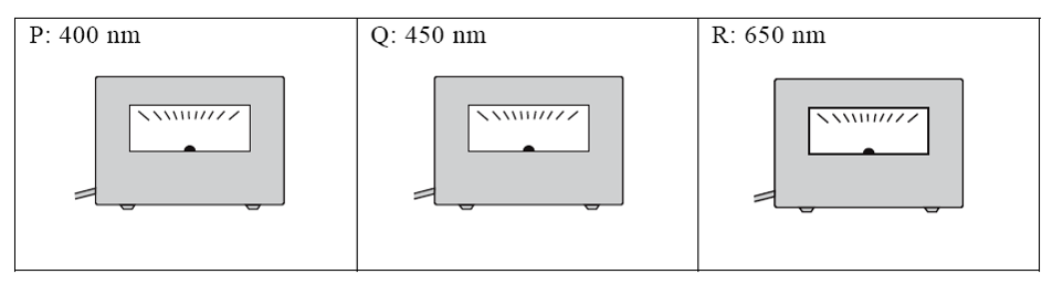 In de afbeelding hieronder zijn drie lege schermen van de galvanometer gegeven.