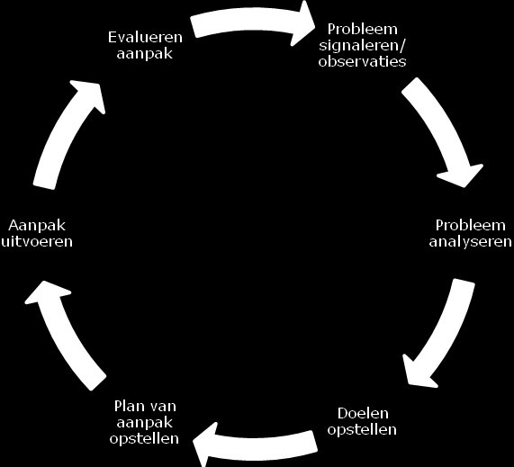 Onderwijsondersteuning structuur 1 e,